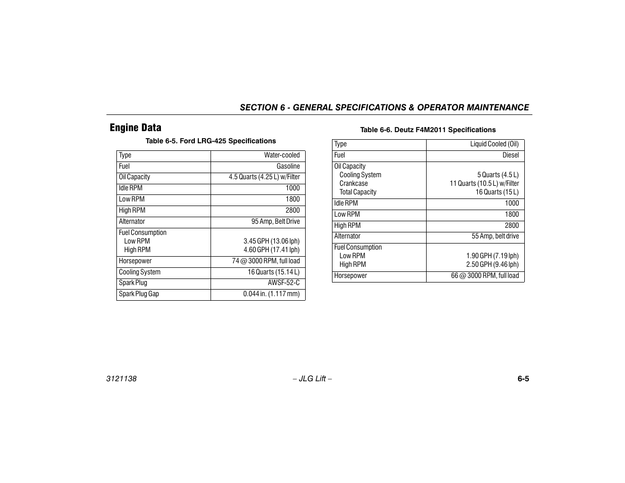 Engine data, Engine data -5, Ford lrg-425 specifications -5 | Deutz f4m2011 specifications -5 | JLG 860SJ Operator Manual User Manual | Page 119 / 158