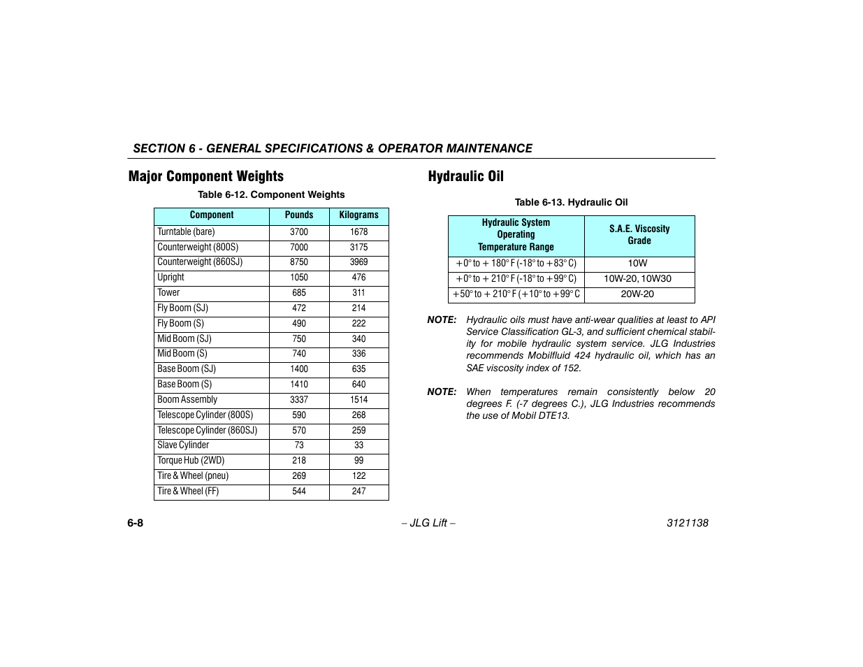 Major component weights, Hydraulic oil, Major component weights -8 hydraulic oil -8 | 12 component weights -8 6-13 hydraulic oil -8, Major component weights hydraulic oil | JLG 860SJ Operator Manual User Manual | Page 122 / 158