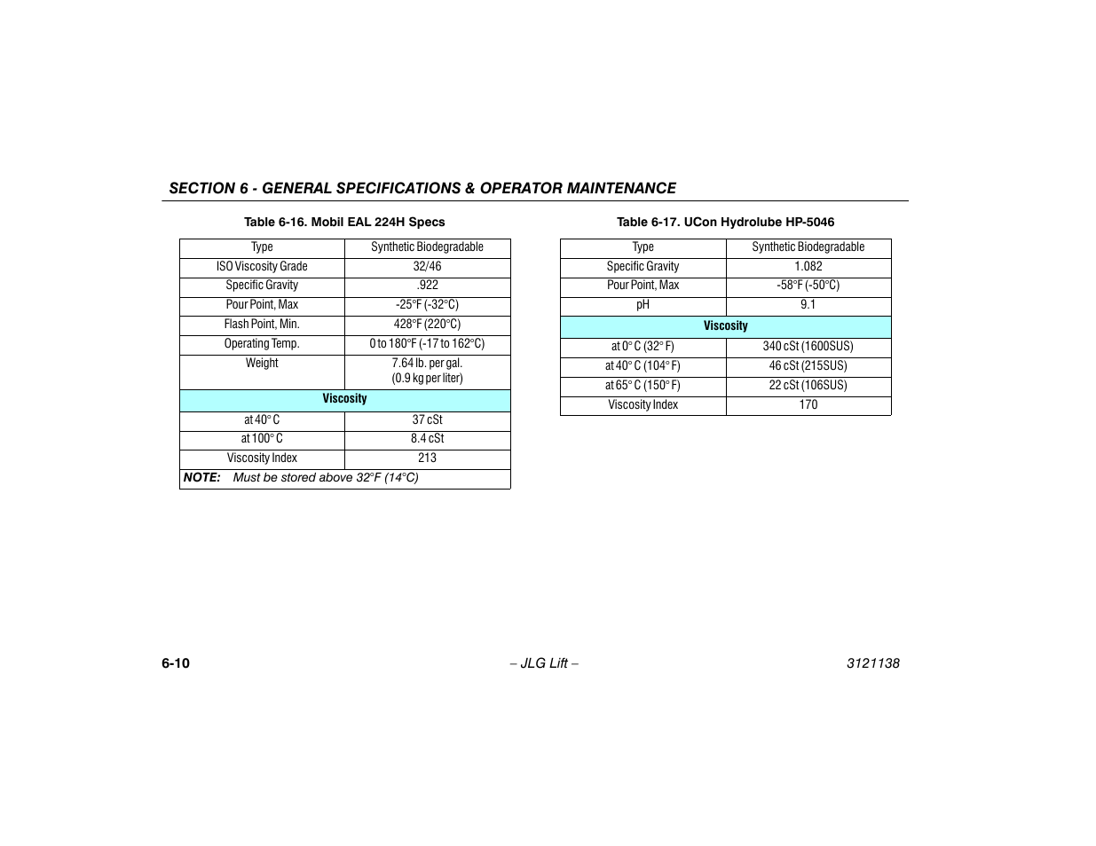 JLG 860SJ Operator Manual User Manual | Page 124 / 158