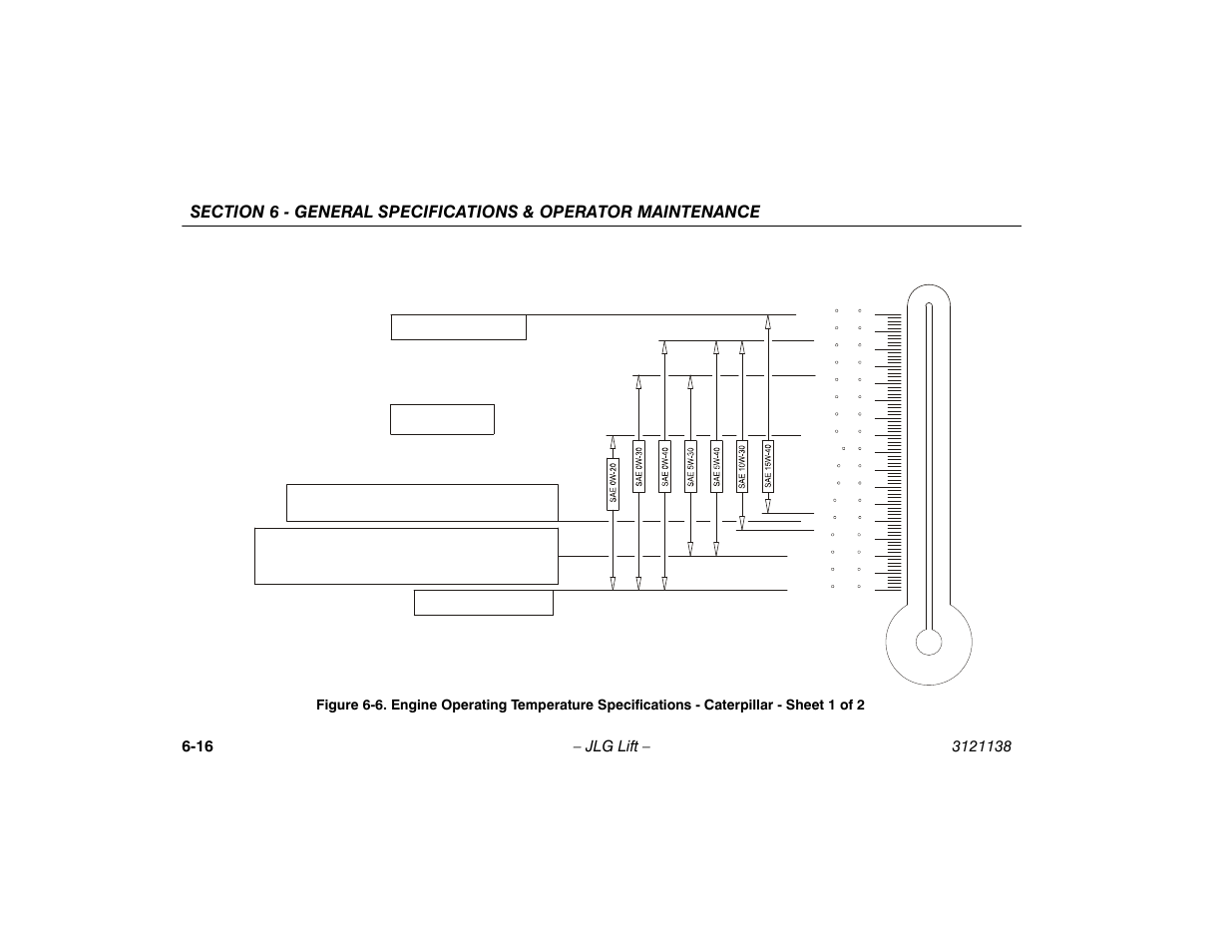 Engine operating temperature specifications, Caterpillar - sheet 1 of 2 -16 | JLG 860SJ Operator Manual User Manual | Page 130 / 158