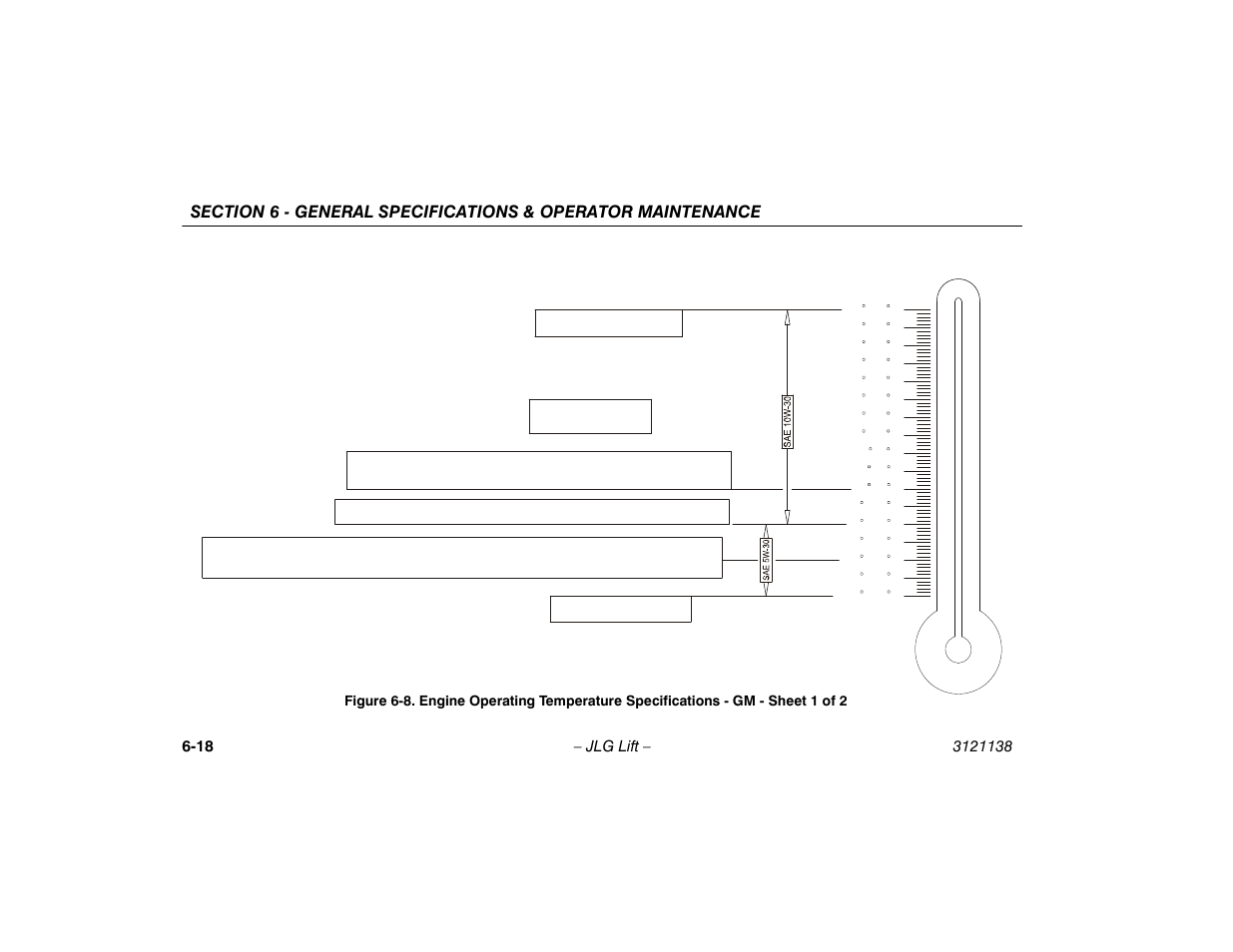 Engine operating temperature specifications - gm, Sheet 1 of 2 -18 | JLG 860SJ Operator Manual User Manual | Page 132 / 158