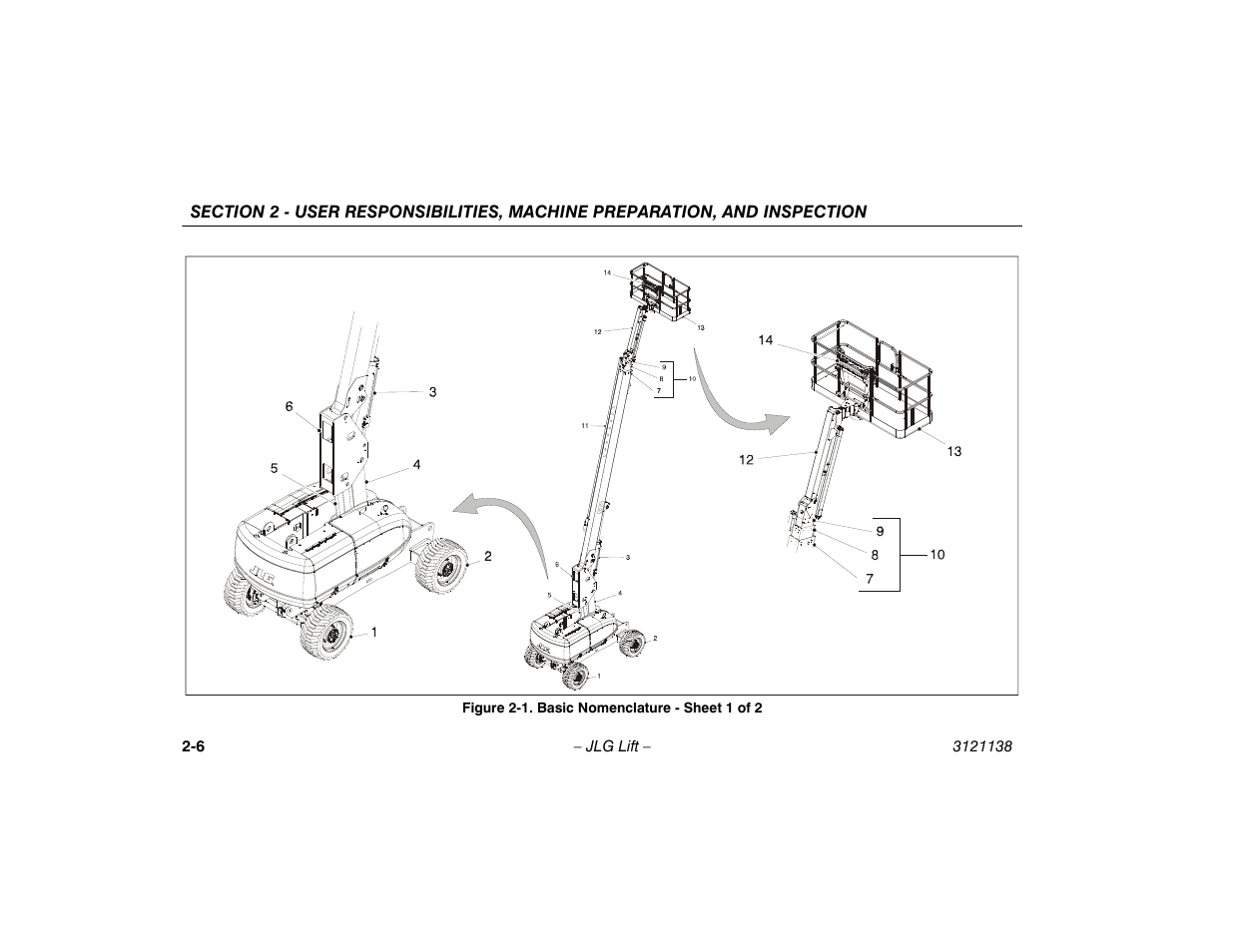 Basic nomenclature - sheet 1 of 2 -6 | JLG 860SJ Operator Manual User Manual | Page 28 / 158
