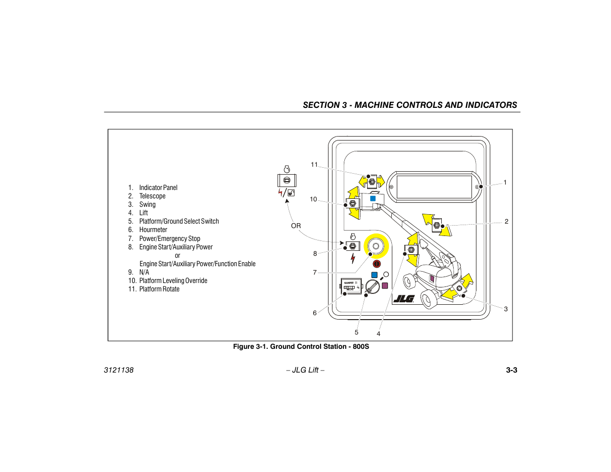 Ground control station - 800s -3 | JLG 860SJ Operator Manual User Manual | Page 41 / 158