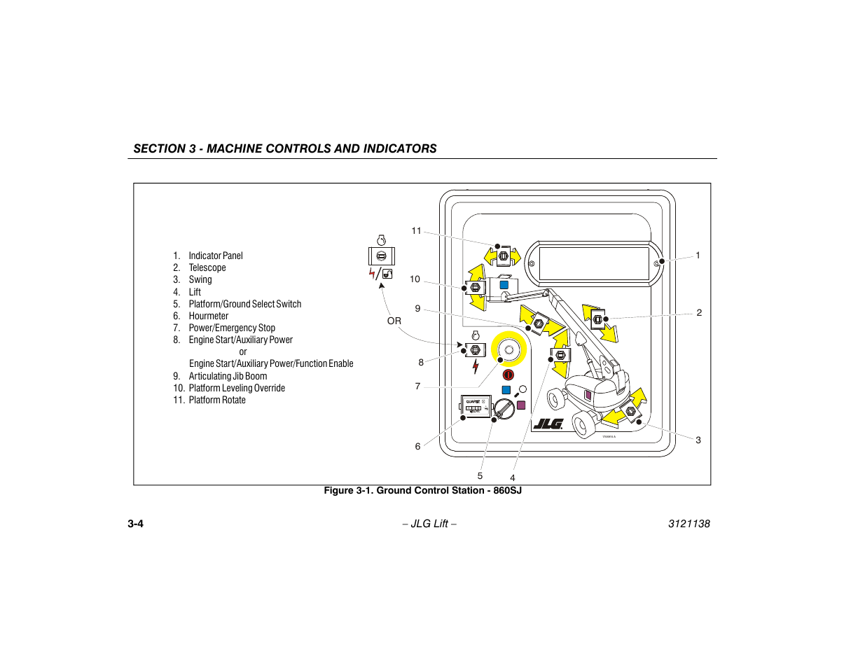 Ground control station - 860sj -4 | JLG 860SJ Operator Manual User Manual | Page 42 / 158