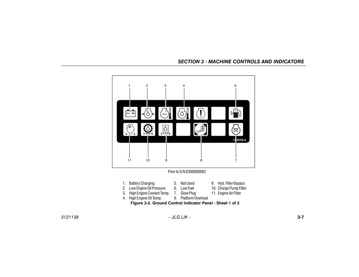 Ground control indicator panel - sheet 1 of 2 -7 | JLG 860SJ Operator Manual User Manual | Page 45 / 158