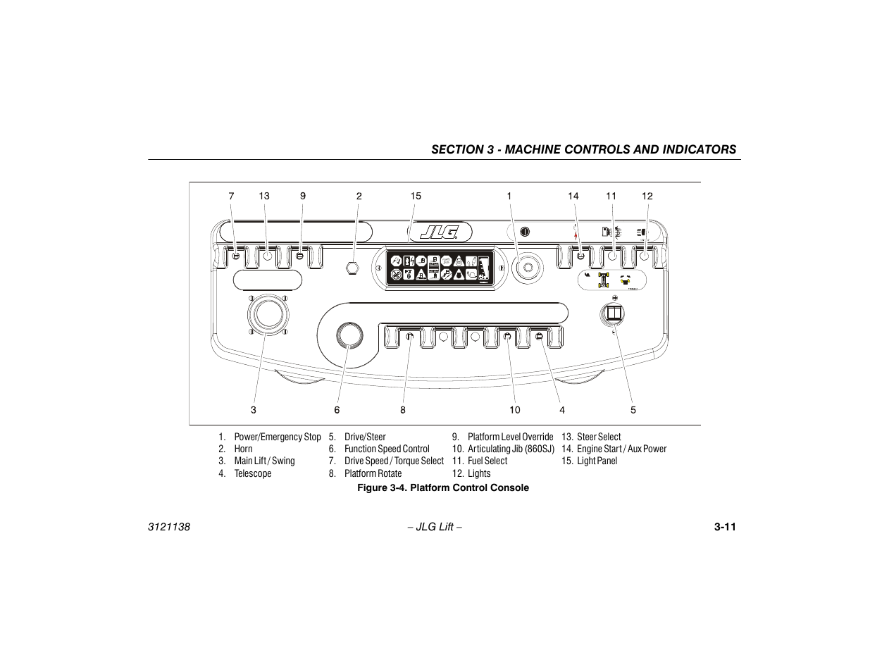 Platform control console -11 | JLG 860SJ Operator Manual User Manual | Page 49 / 158