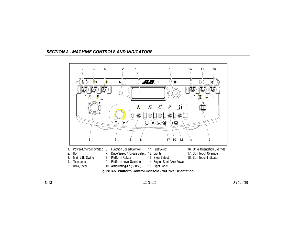 Platform control console - w/drive orientation -12 | JLG 860SJ Operator Manual User Manual | Page 50 / 158