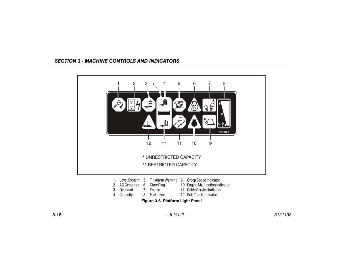 Platform light panel -18 | JLG 860SJ Operator Manual User Manual | Page 56 / 158