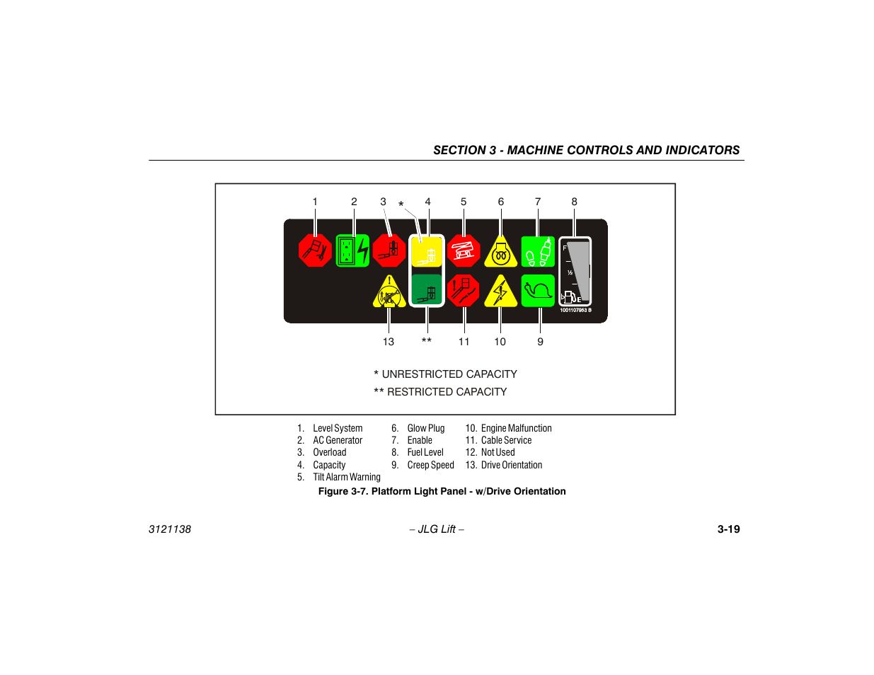 Platform light panel - w/drive orientation -19 | JLG 860SJ Operator Manual User Manual | Page 57 / 158