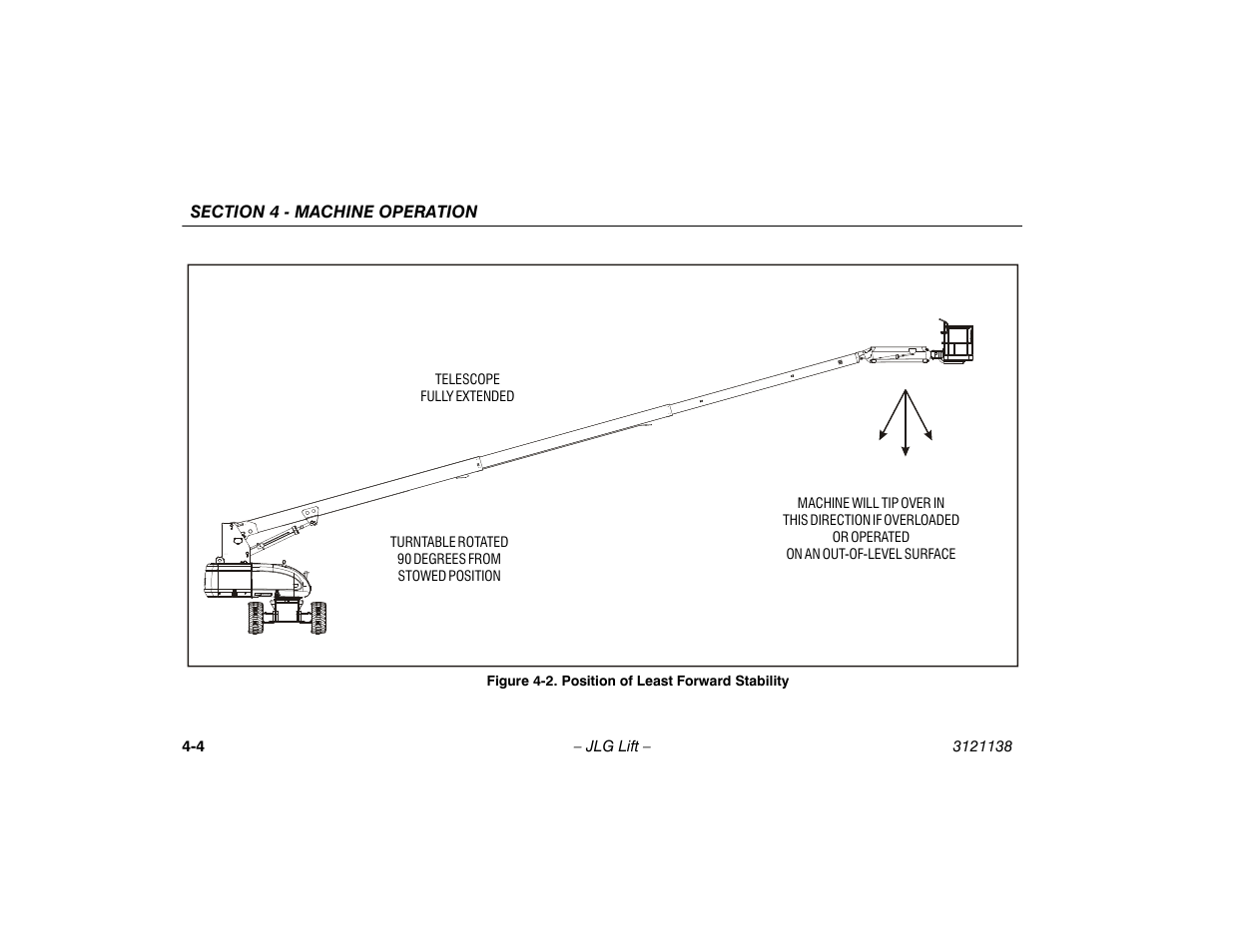 Position of least forward stability -4 | JLG 860SJ Operator Manual User Manual | Page 62 / 158