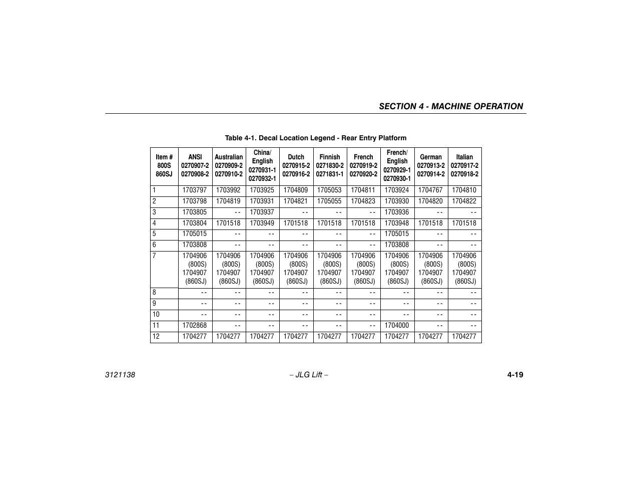 Decal location legend - rear entry platform -19 | JLG 860SJ Operator Manual User Manual | Page 77 / 158