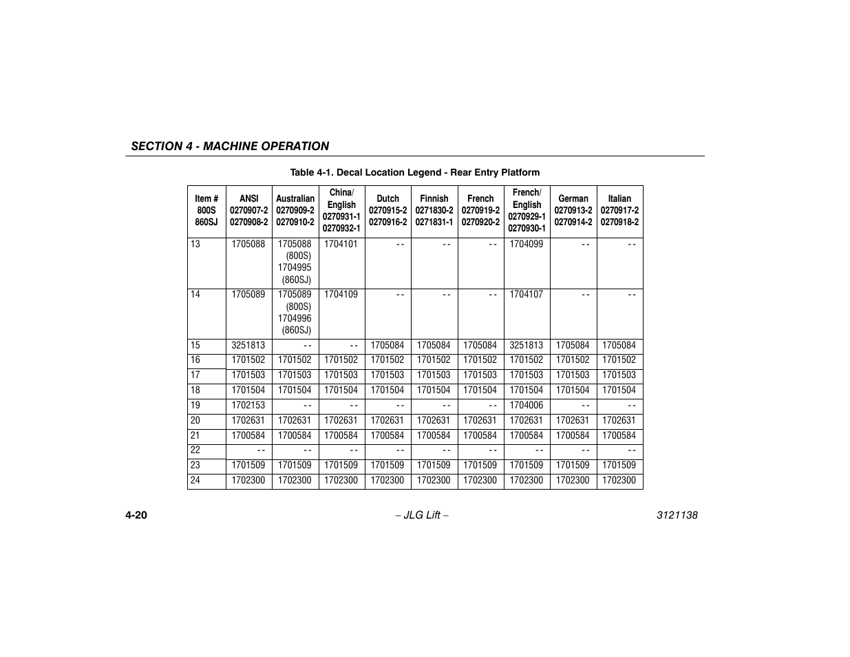 JLG 860SJ Operator Manual User Manual | Page 78 / 158