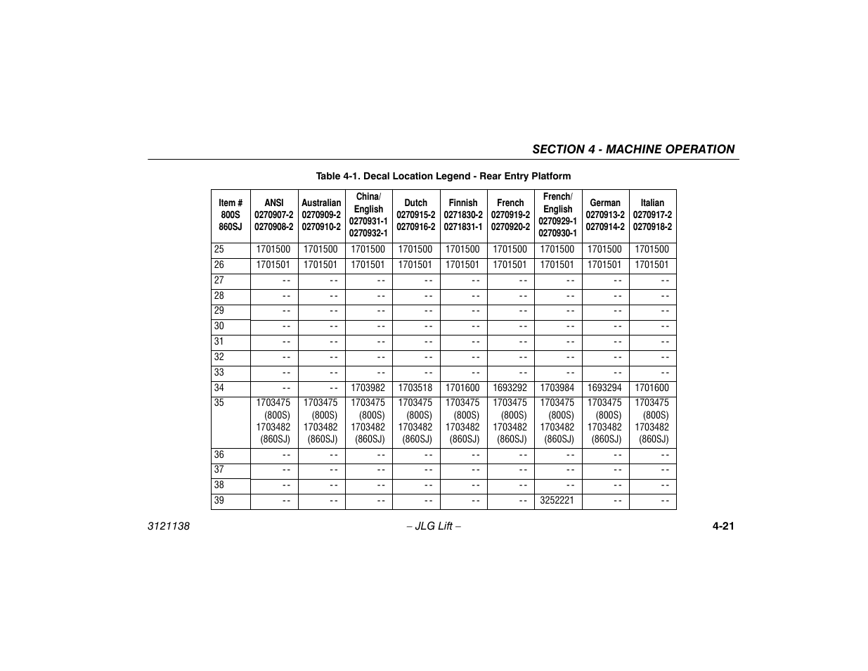 JLG 860SJ Operator Manual User Manual | Page 79 / 158