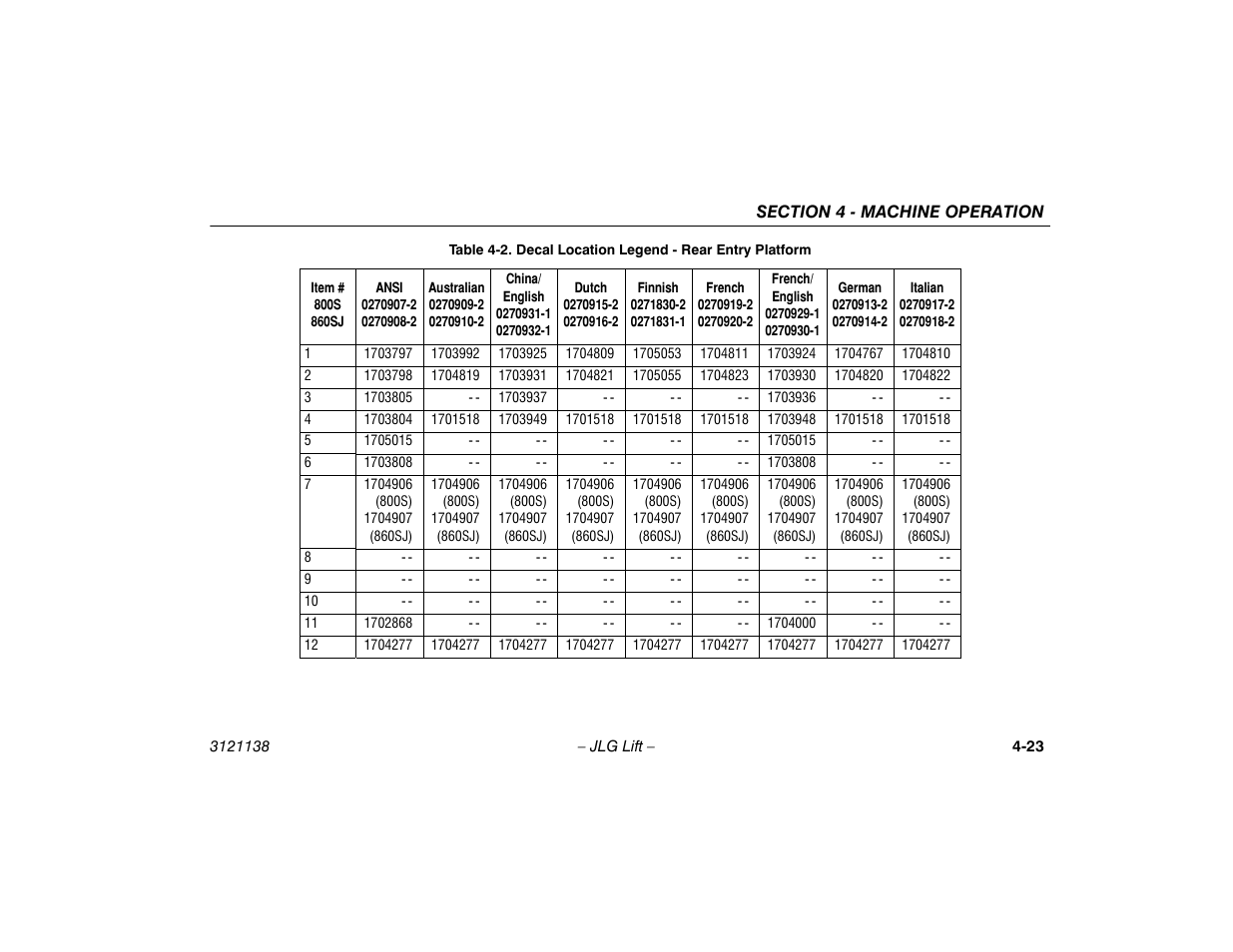 Decal location legend - rear entry platform -23 | JLG 860SJ Operator Manual User Manual | Page 81 / 158