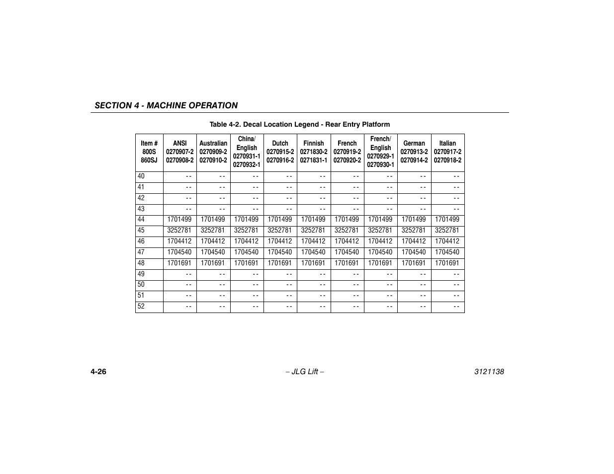 JLG 860SJ Operator Manual User Manual | Page 84 / 158