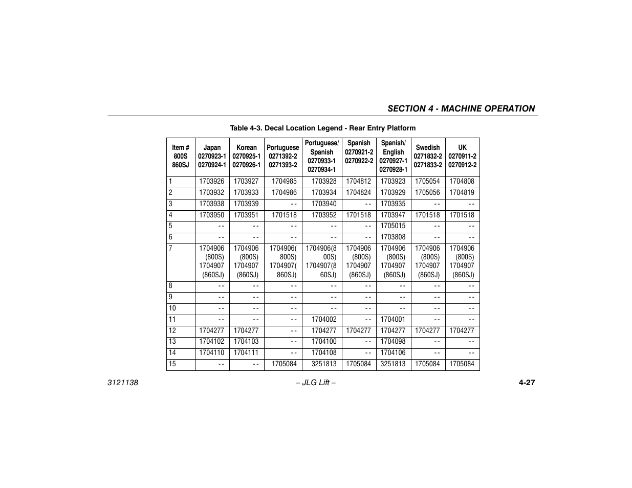 Decal location legend - rear entry platform -27 | JLG 860SJ Operator Manual User Manual | Page 85 / 158