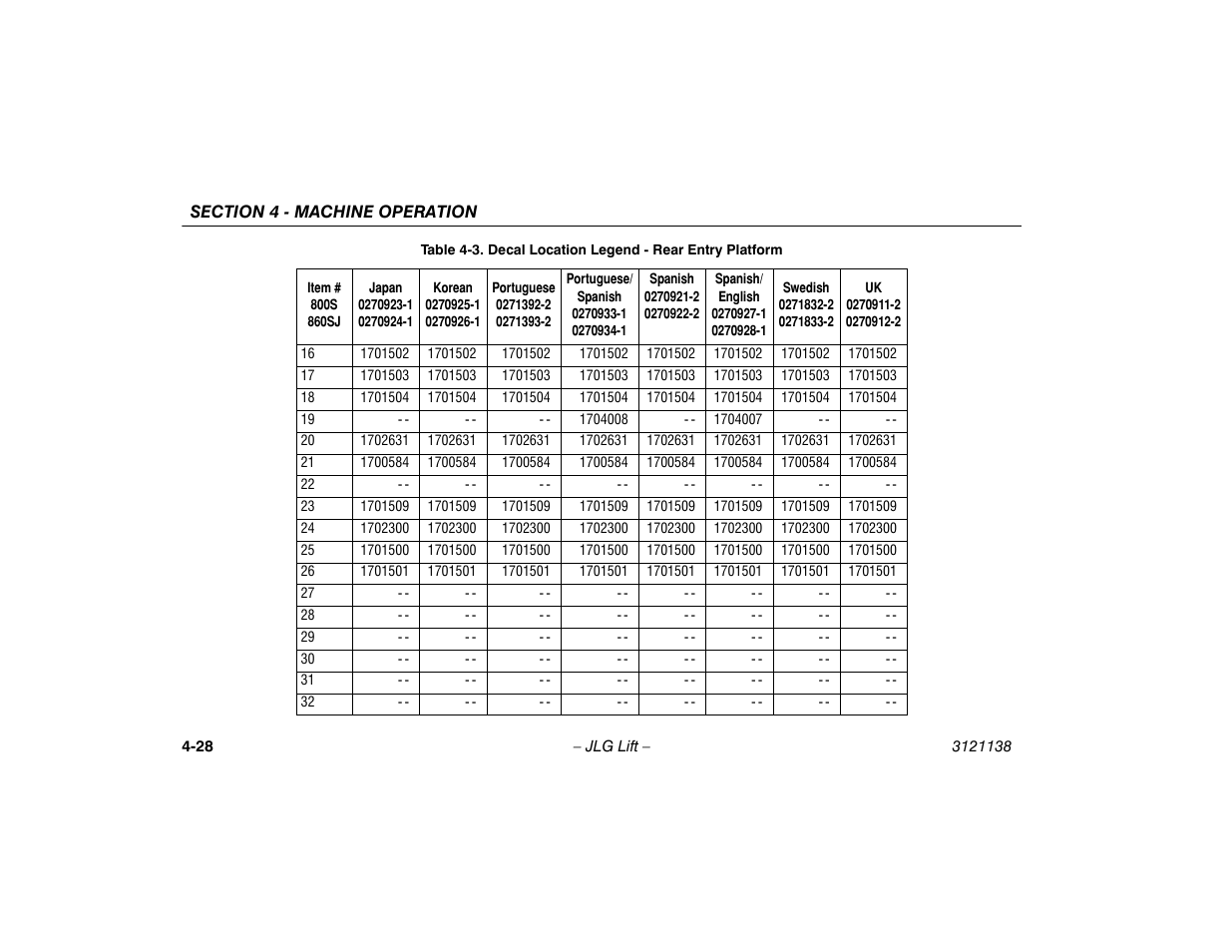 JLG 860SJ Operator Manual User Manual | Page 86 / 158