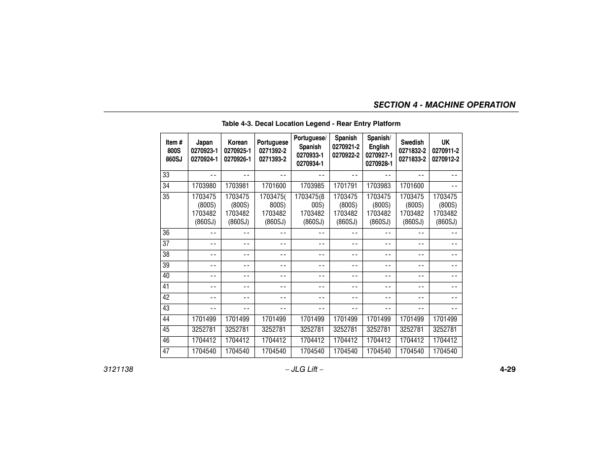 JLG 860SJ Operator Manual User Manual | Page 87 / 158