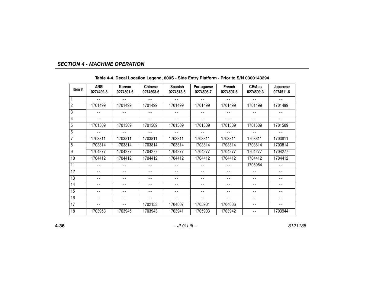 JLG 860SJ Operator Manual User Manual | Page 94 / 158