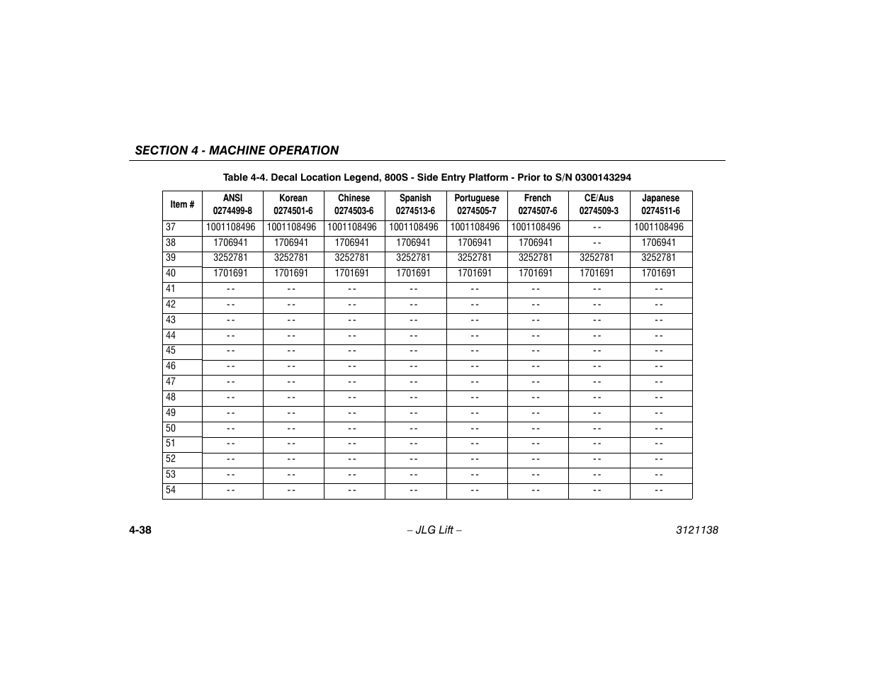 JLG 860SJ Operator Manual User Manual | Page 96 / 158