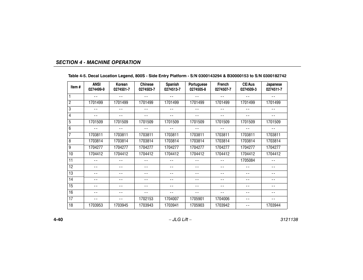 JLG 860SJ Operator Manual User Manual | Page 98 / 158