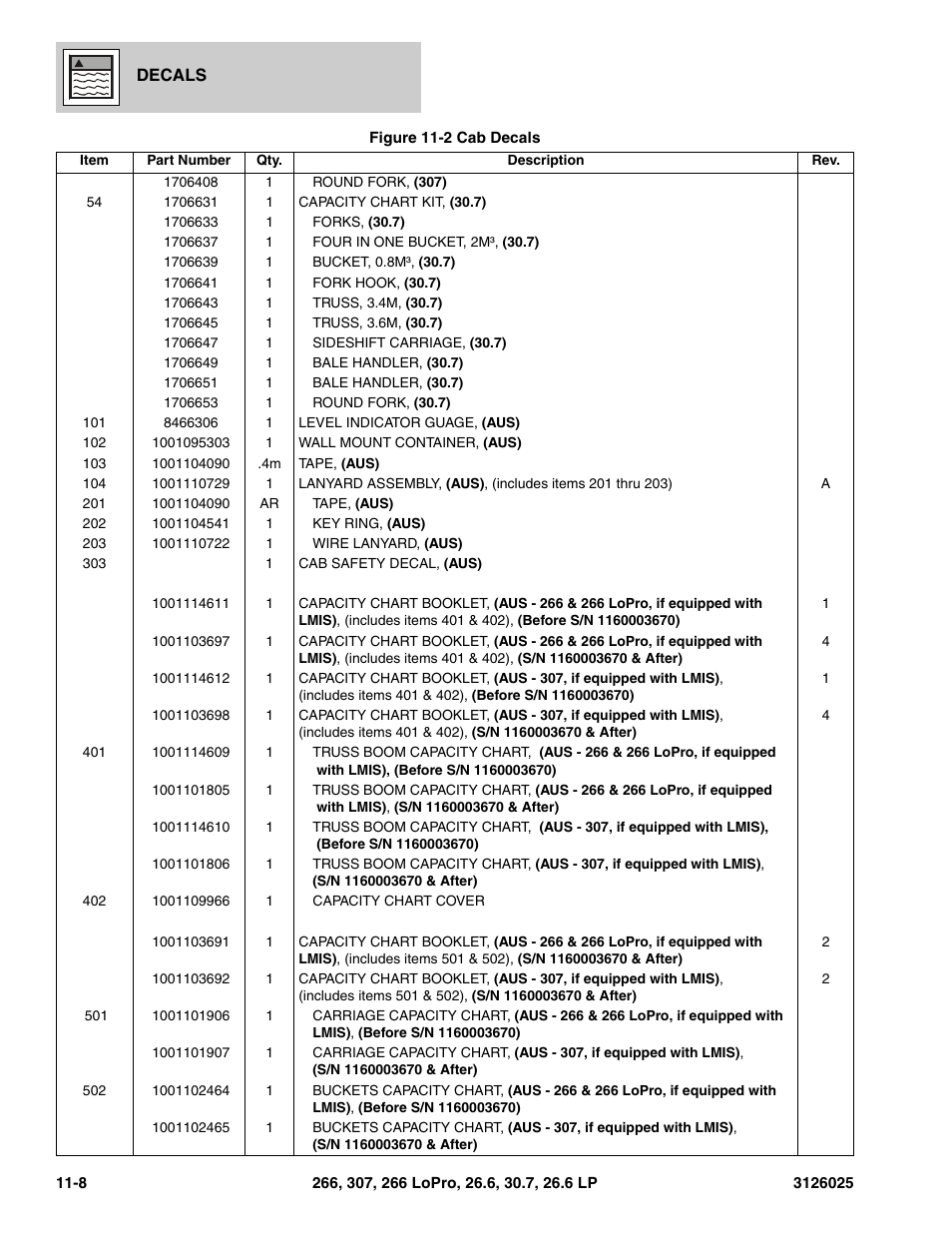 JLG 266 Parts Manual User Manual | Page 292 / 370