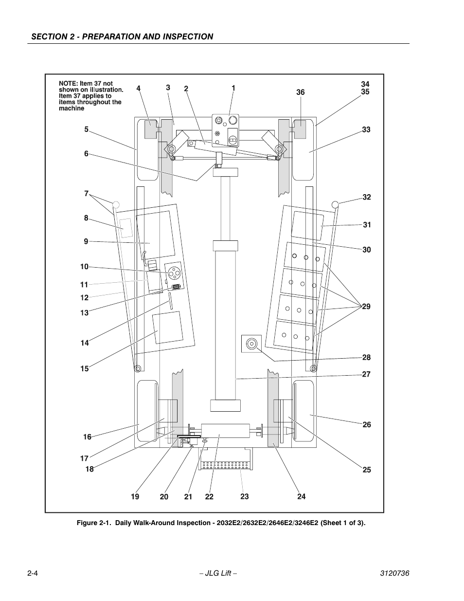 JLG 3246E2 ANSI Operator Manual User Manual | Page 18 / 66