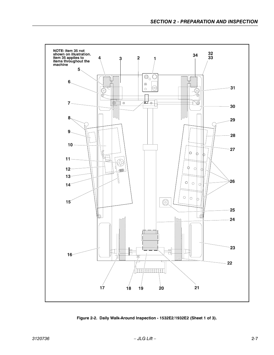 JLG 3246E2 ANSI Operator Manual User Manual | Page 21 / 66