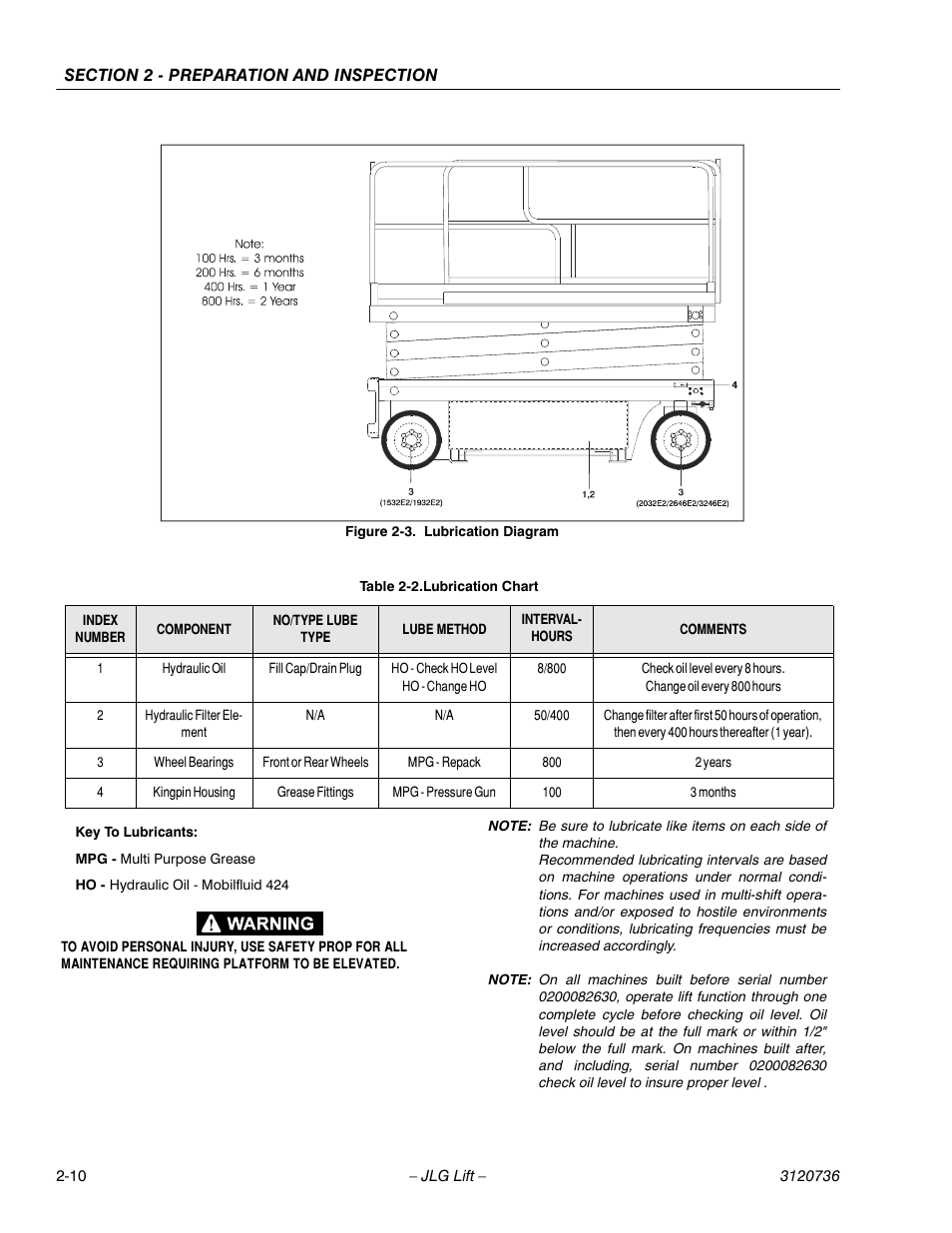 JLG 3246E2 ANSI Operator Manual User Manual | Page 24 / 66