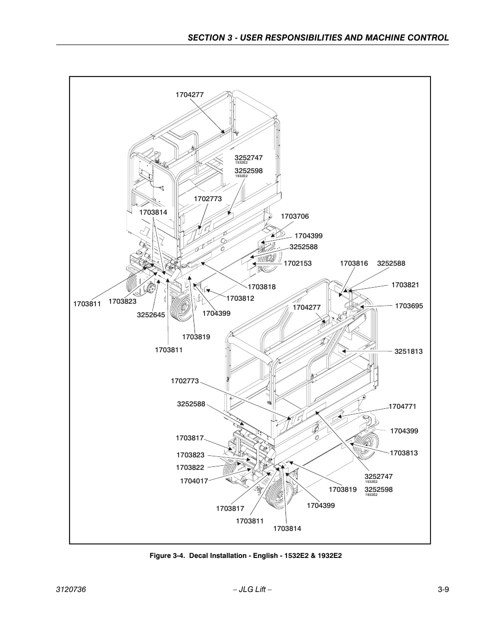 JLG 3246E2 ANSI Operator Manual User Manual | Page 35 / 66