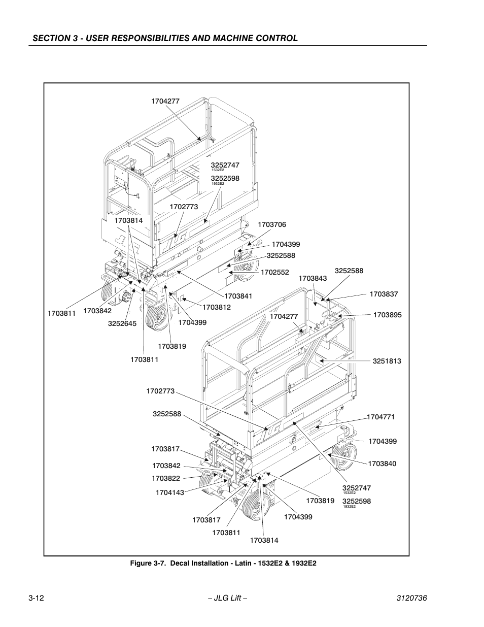 JLG 3246E2 ANSI Operator Manual User Manual | Page 38 / 66