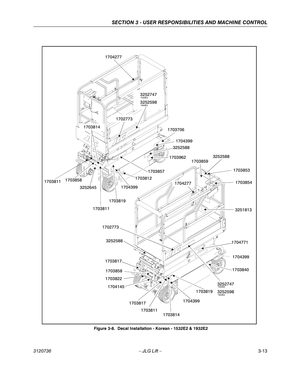 JLG 3246E2 ANSI Operator Manual User Manual | Page 39 / 66