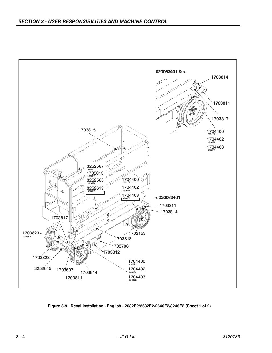 JLG 3246E2 ANSI Operator Manual User Manual | Page 40 / 66
