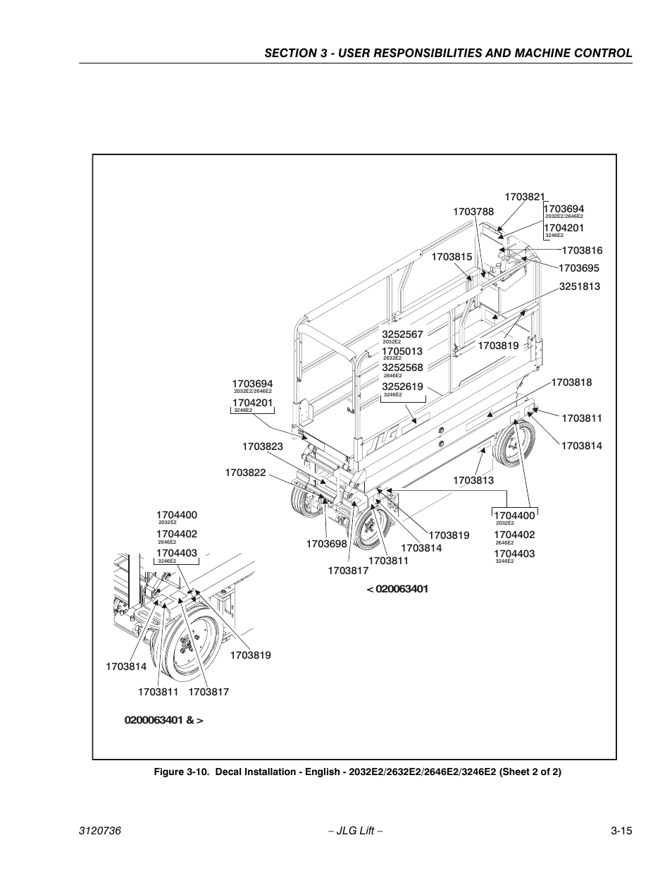 JLG 3246E2 ANSI Operator Manual User Manual | Page 41 / 66