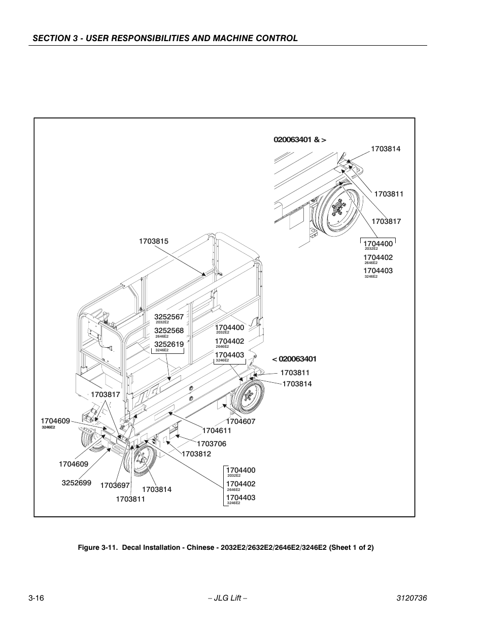 JLG 3246E2 ANSI Operator Manual User Manual | Page 42 / 66