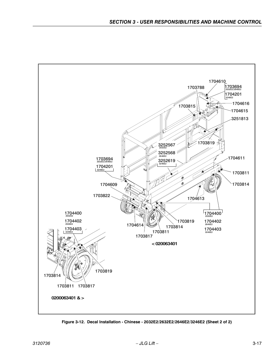JLG 3246E2 ANSI Operator Manual User Manual | Page 43 / 66