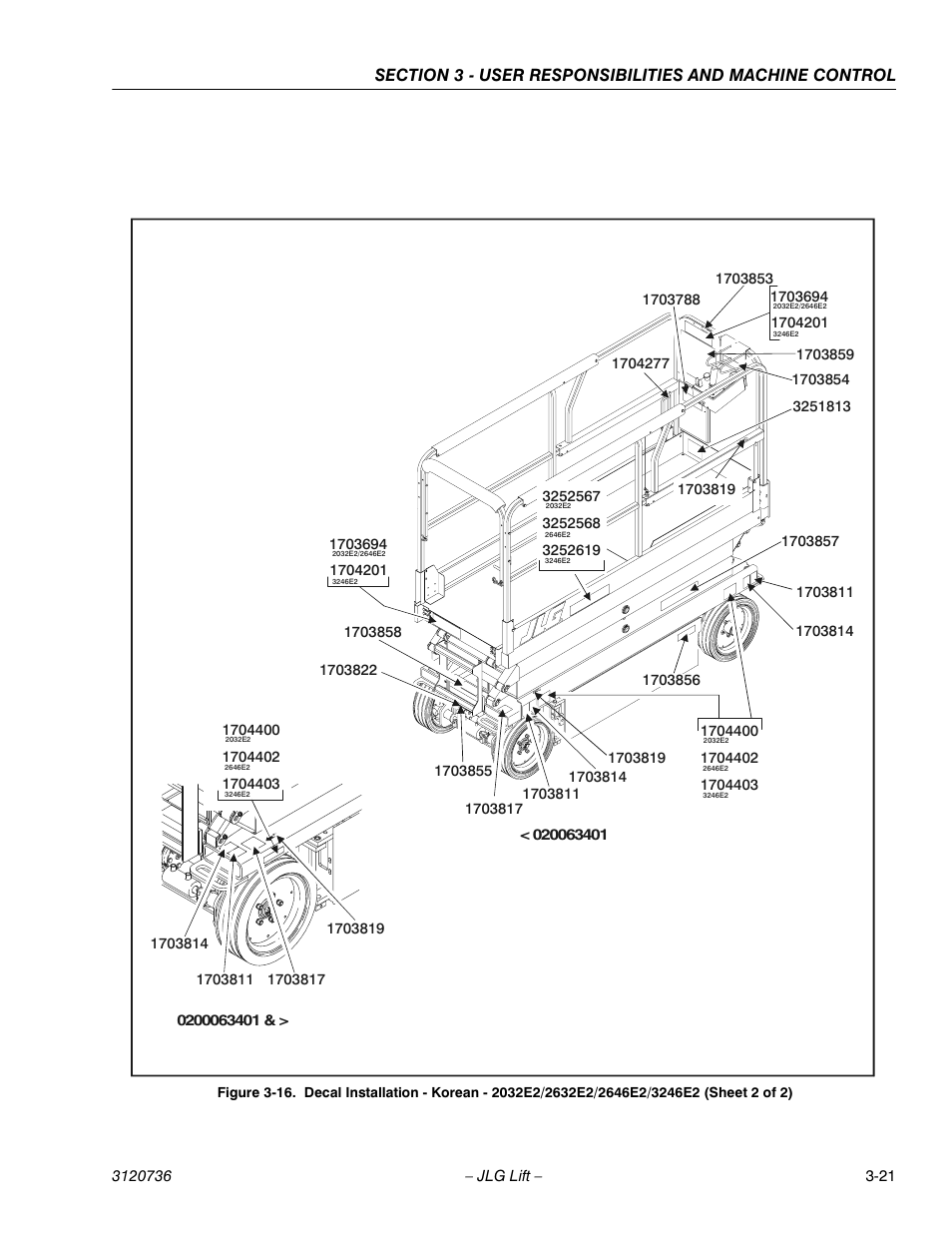 JLG 3246E2 ANSI Operator Manual User Manual | Page 47 / 66