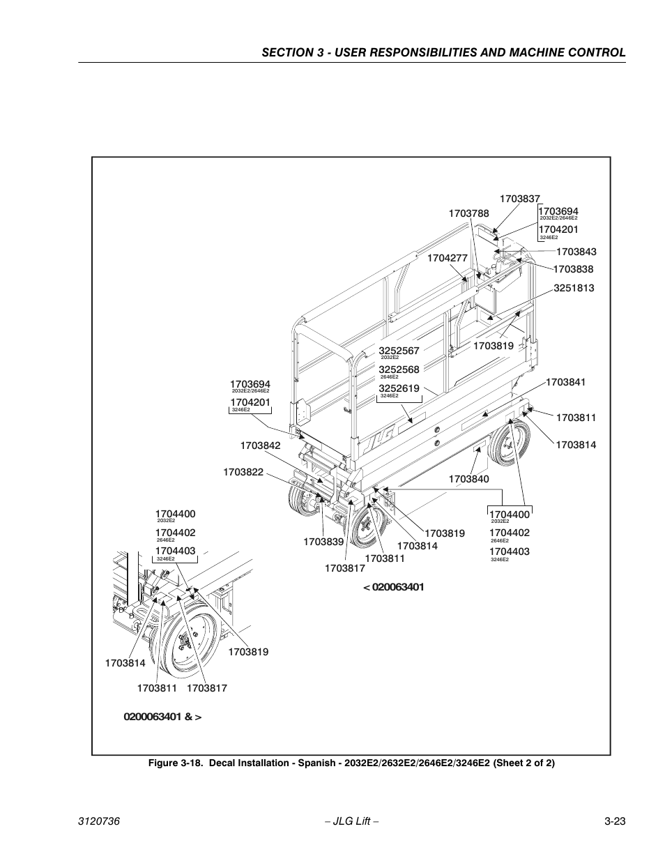 JLG 3246E2 ANSI Operator Manual User Manual | Page 49 / 66
