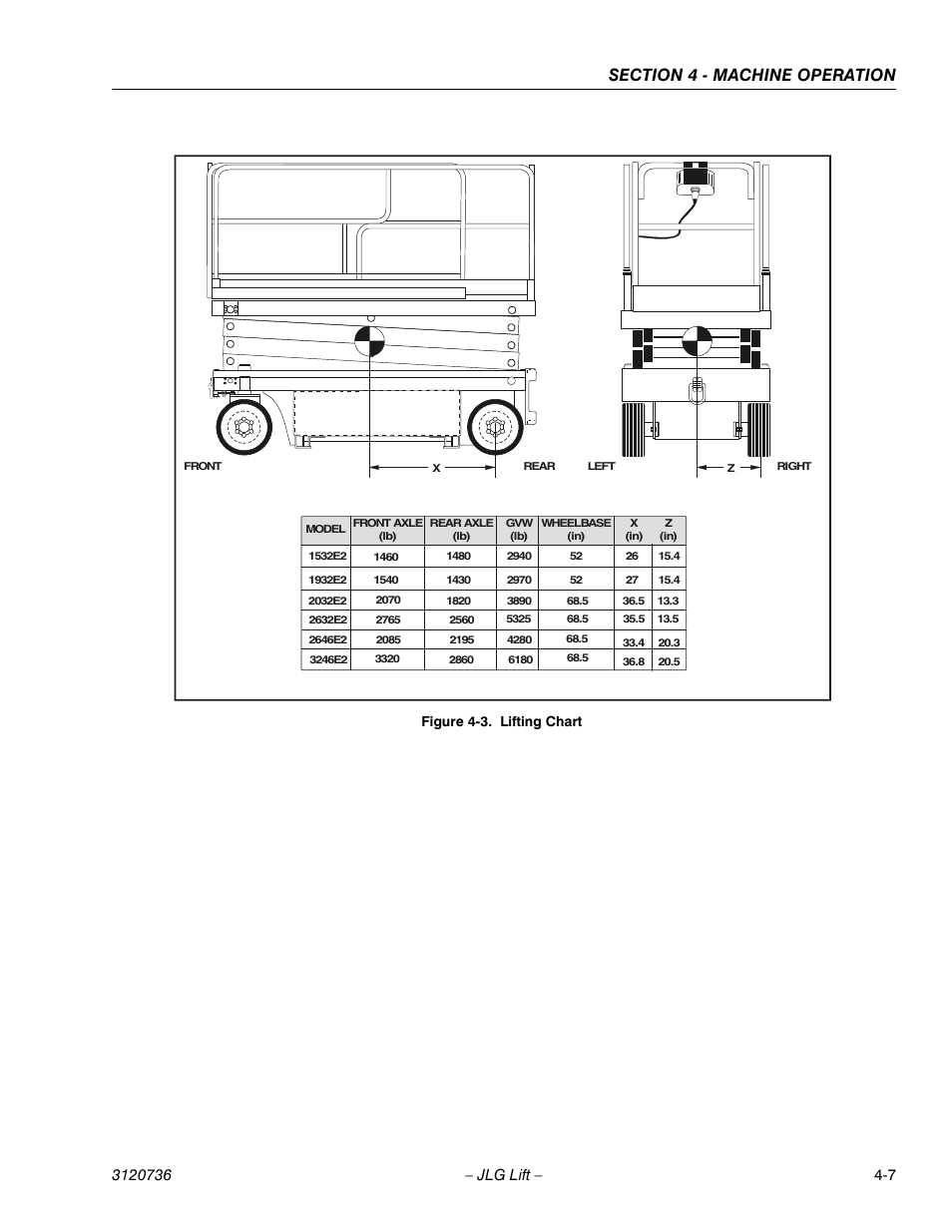 Figure 4-3. lifting chart | JLG 3246E2 ANSI Operator Manual User Manual | Page 57 / 66