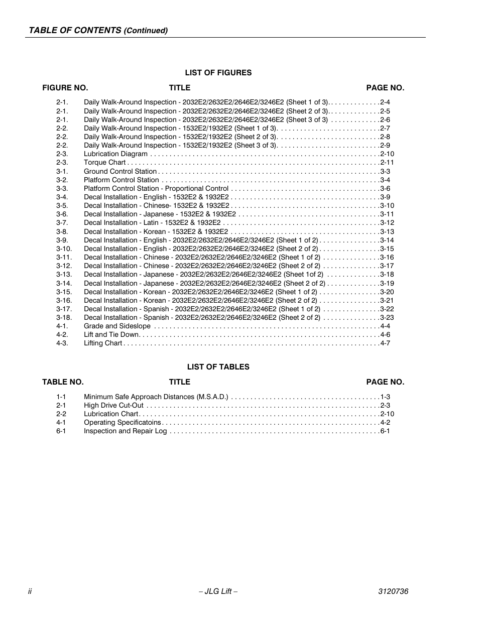 JLG 3246E2 ANSI Operator Manual User Manual | Page 8 / 66