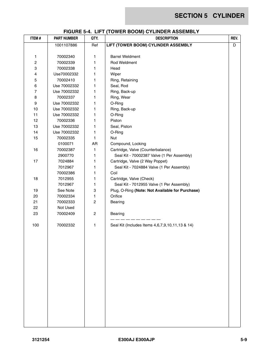JLG E300 Parts Manual User Manual | Page 101 / 162