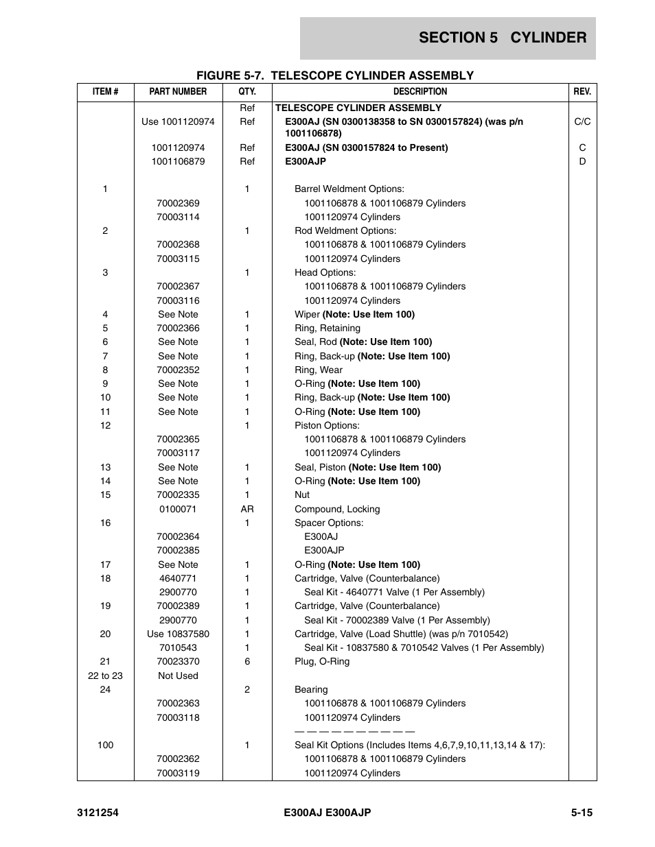 JLG E300 Parts Manual User Manual | Page 107 / 162