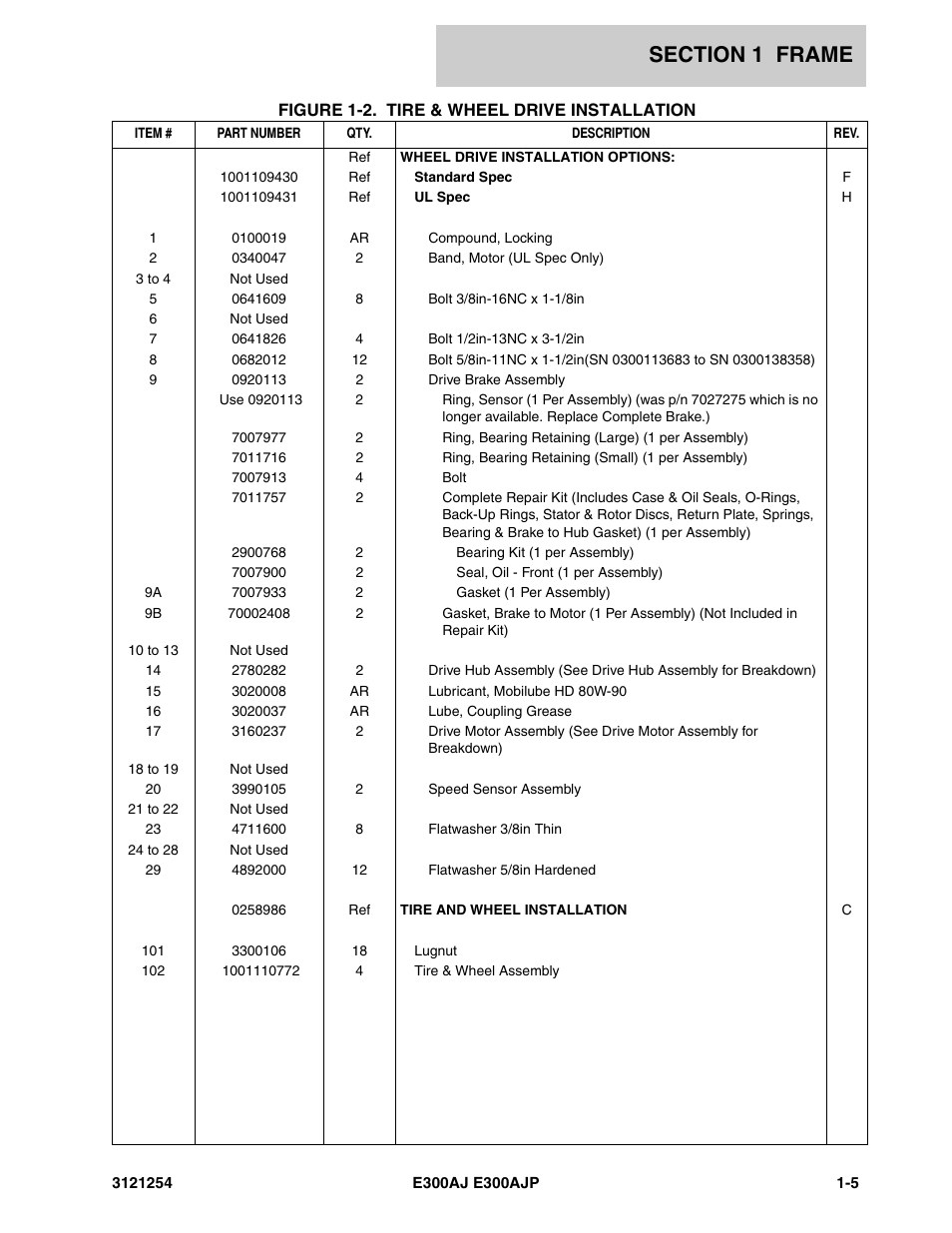 JLG E300 Parts Manual User Manual | Page 11 / 162