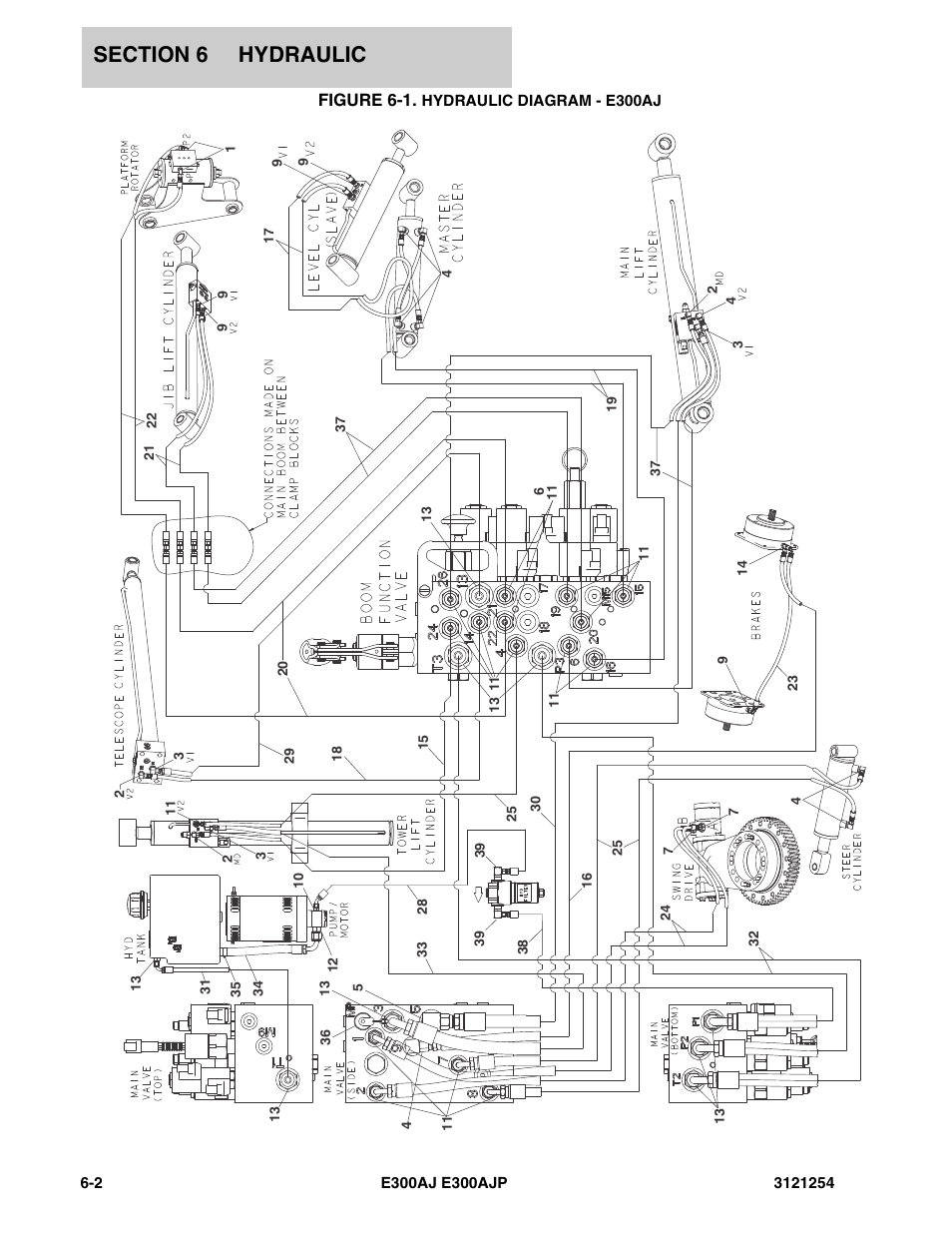 Figure 6-1. hydraulic diagram - e300aj, Figure 6-1 | JLG E300 Parts Manual User Manual | Page 110 / 162