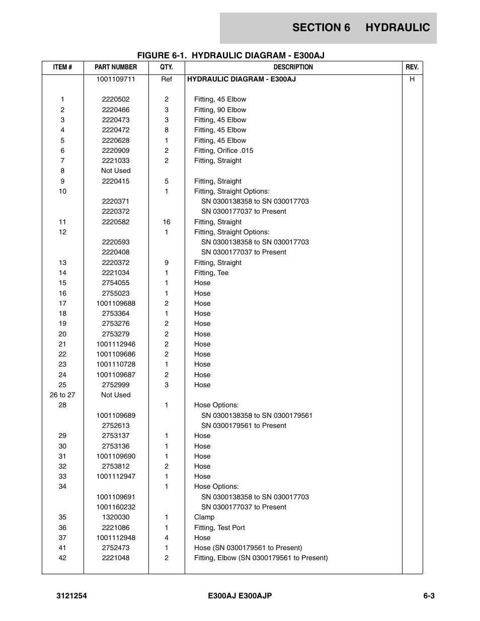 JLG E300 Parts Manual User Manual | Page 111 / 162