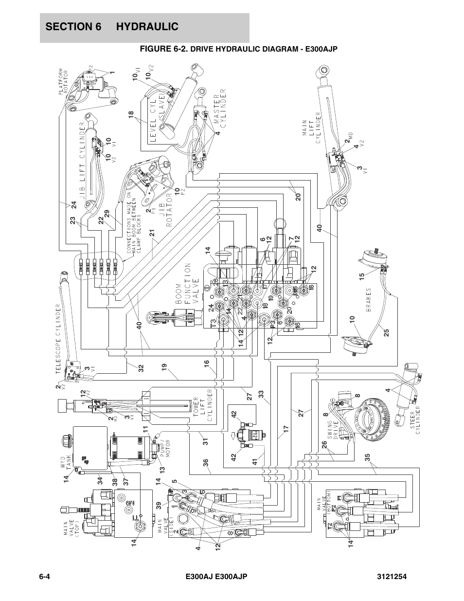 Figure 6-2. drive hydraulic diagram - e300ajp, Figure 6-2 | JLG E300 Parts Manual User Manual | Page 112 / 162