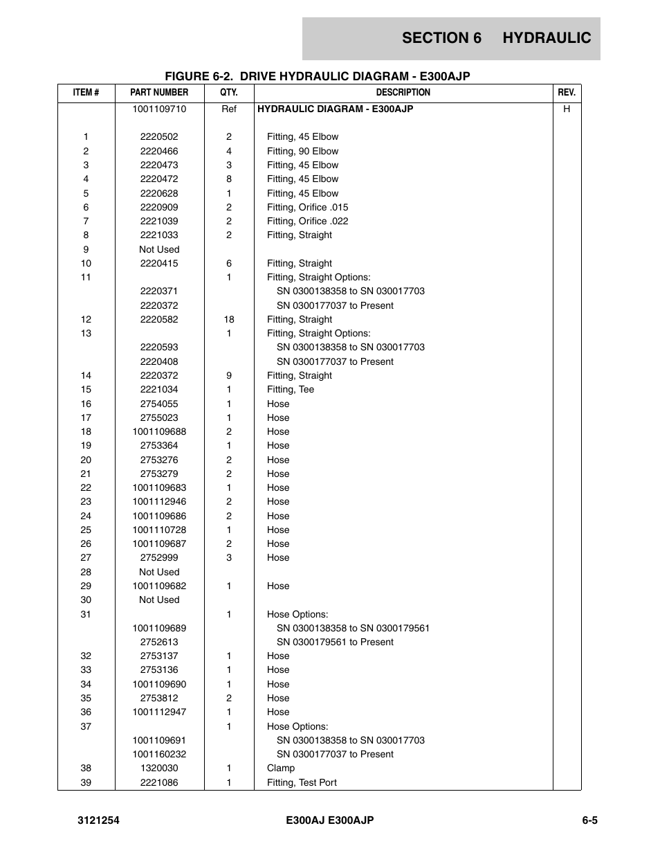 JLG E300 Parts Manual User Manual | Page 113 / 162