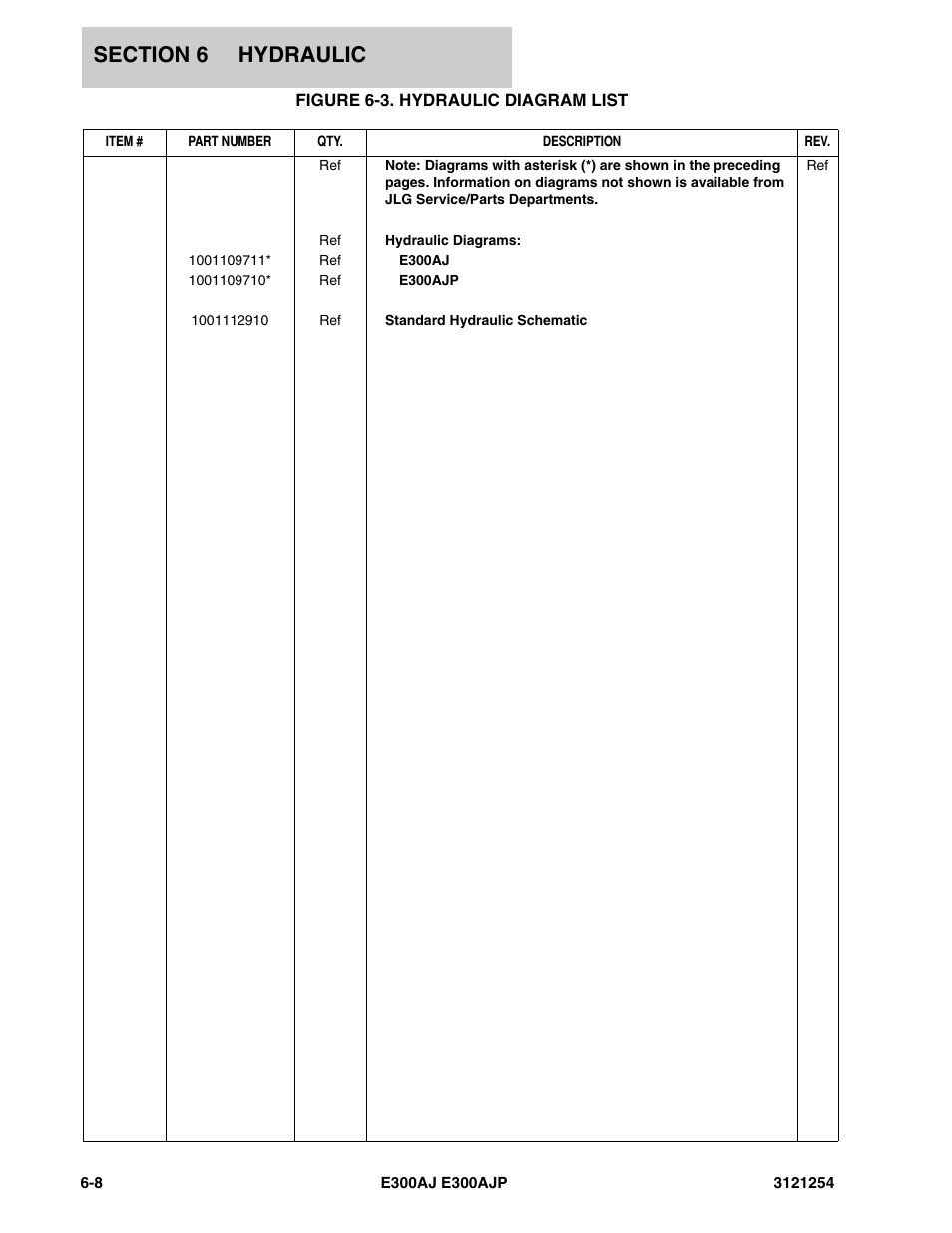 Figure 6-3. hydraulic diagram list | JLG E300 Parts Manual User Manual | Page 116 / 162