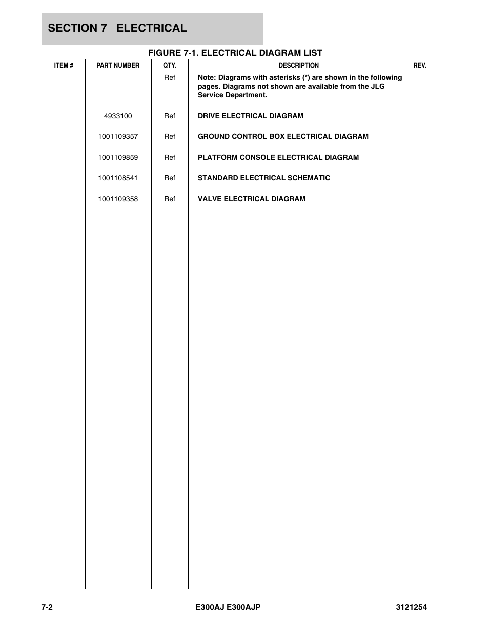 Figure 7-1. electrical diagram list, Electrical di | JLG E300 Parts Manual User Manual | Page 118 / 162
