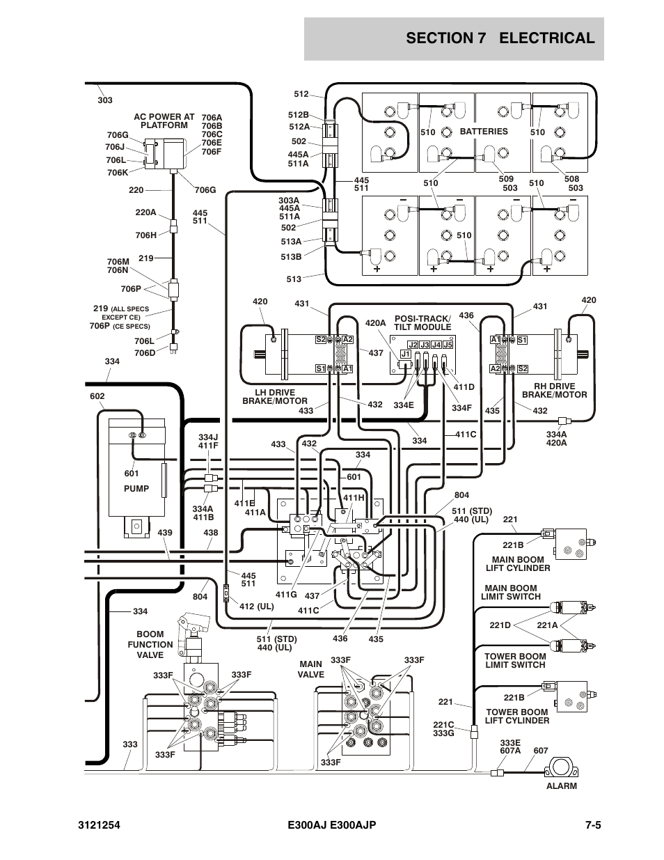 JLG E300 Parts Manual User Manual | Page 121 / 162